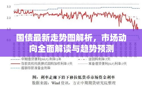 国债最新走势图解析,市场动向全面解读与趋势预测