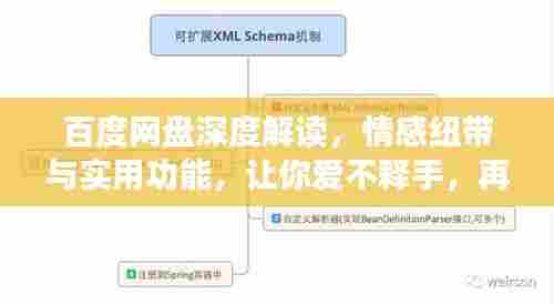 百度网盘深度解读，情感纽带与实用功能，让你爱不释手，再亲一下！