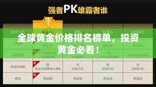 全球黄金价格排名榜单，投资黄金必看！