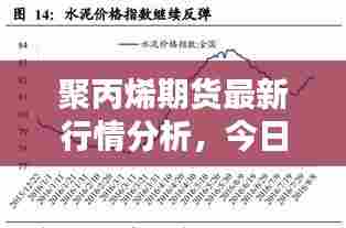 聚丙烯期货最新行情分析,今日价格走势一网打尽