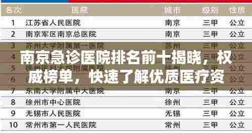 南京急诊医院排名前十揭晓，权威榜单，快速了解优质医疗资源！