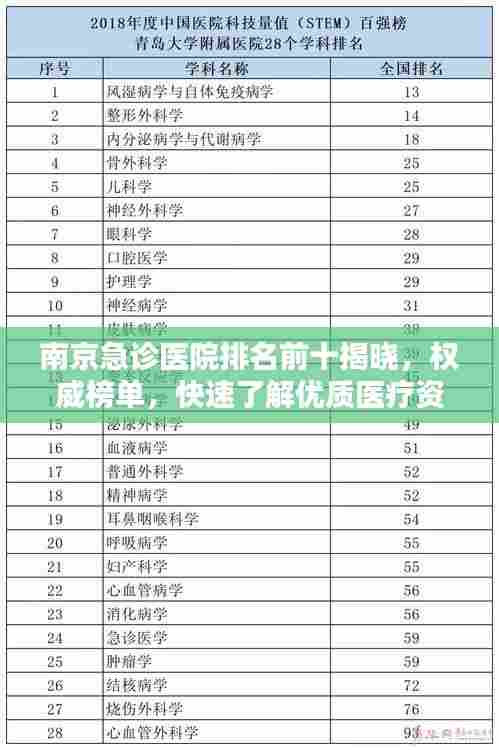 南京急诊医院排名前十揭晓,权威榜单,快速了解优质医疗资源!