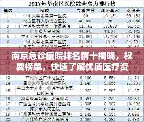 南京急诊医院排名前十揭晓,权威榜单,快速了解优质医疗资源!
