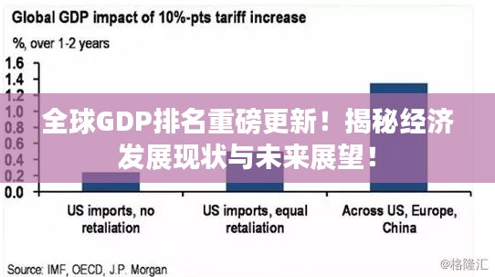 全球GDP排名重磅更新!揭秘经济发展现状与未来展望!
