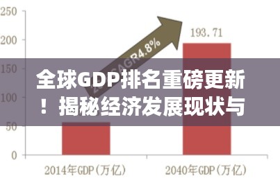 全球GDP排名重磅更新!揭秘经济发展现状与未来展望!