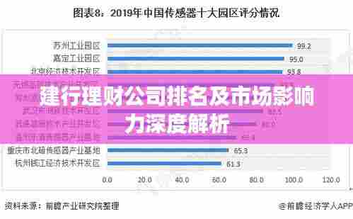 建行理财公司排名及市场影响力深度解析