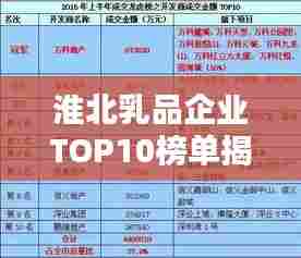 淮北乳品企业TOP10榜单揭晓,品质标杆引领行业之路