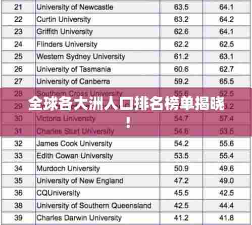 全球各大洲人口排名榜单揭晓！