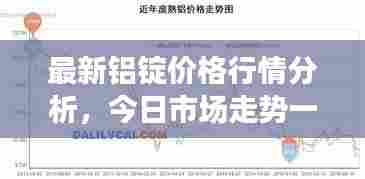 最新铝锭价格行情分析，今日市场走势一网打尽