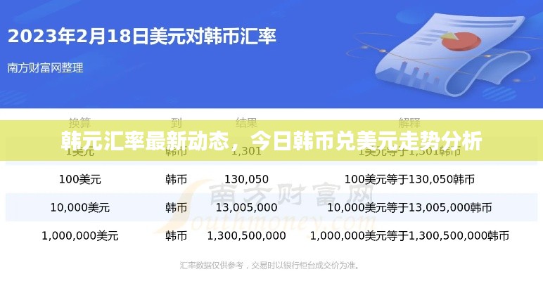 韩元汇率最新动态，今日韩币兑美元走势分析