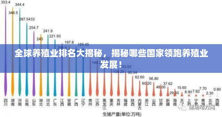 全球养殖业排名大揭秘,揭秘哪些国家领跑养殖业发展!