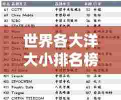 世界各大洋大小排名榜单揭晓！