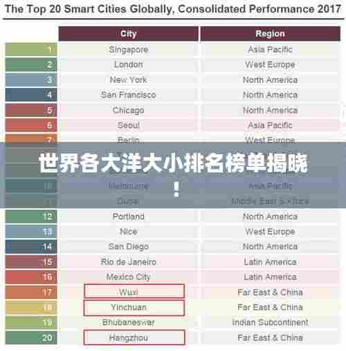 世界各大洋大小排名榜单揭晓!