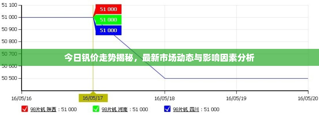 今日钒价走势揭秘,最新市场动态与影响因素分析