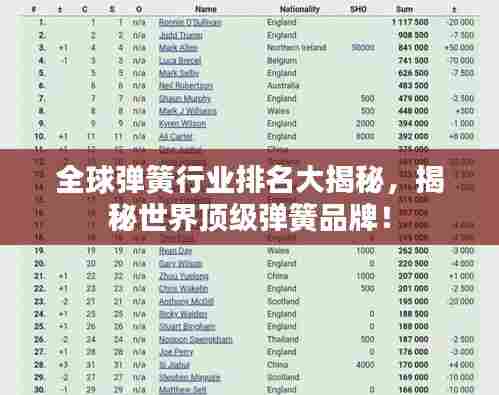 全球弹簧行业排名大揭秘，揭秘世界顶级弹簧品牌！