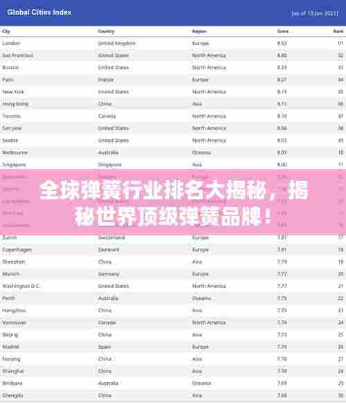 全球弹簧行业排名大揭秘,揭秘世界顶级弹簧品牌!