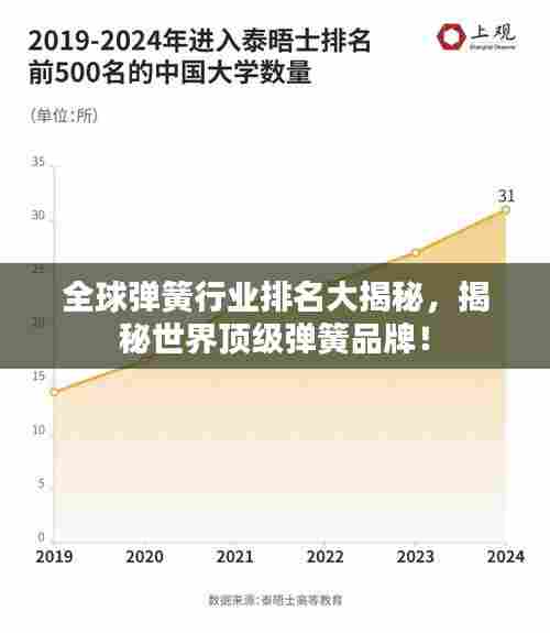 全球弹簧行业排名大揭秘,揭秘世界顶级弹簧品牌!