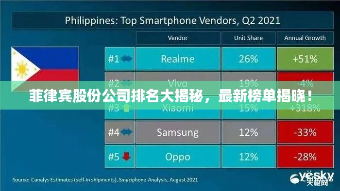 菲律宾股份公司排名大揭秘,最新榜单揭晓!