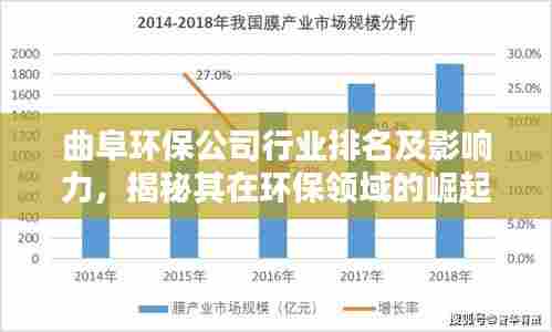 曲阜环保公司行业排名及影响力，揭秘其在环保领域的崛起之路