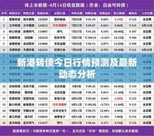新港转债今日行情预测及最新动态分析