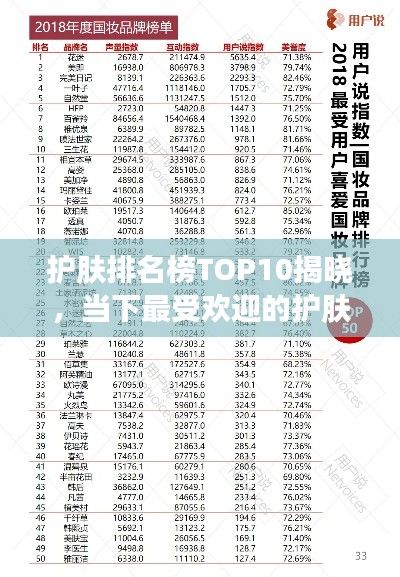 护肤排名榜TOP10揭晓,当下最受欢迎的护肤品大盘点