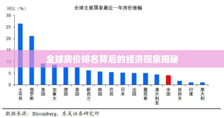全球房价排名背后的经济现象揭秘