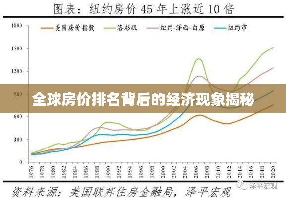 全球房价排名背后的经济现象揭秘