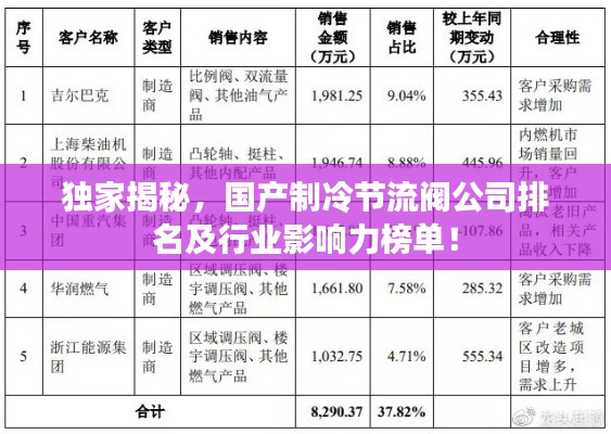 独家揭秘,国产制冷节流阀公司排名及行业影响力榜单!