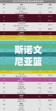 斯诺文尼亚篮球荣登全球排名榜单，实力瞩目