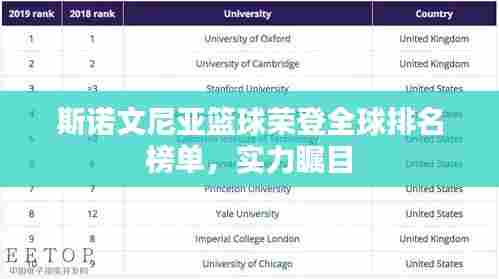 斯诺文尼亚篮球荣登全球排名榜单,实力瞩目