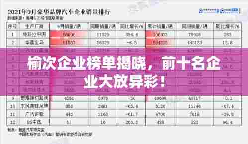 榆次企业榜单揭晓,前十名企业大放异彩!