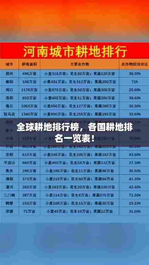 全球耕地排行榜,各国耕地排名一览表!