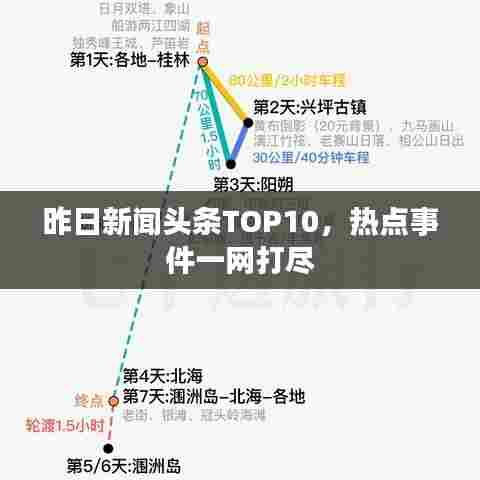 昨日新闻头条TOP10,热点事件一网打尽