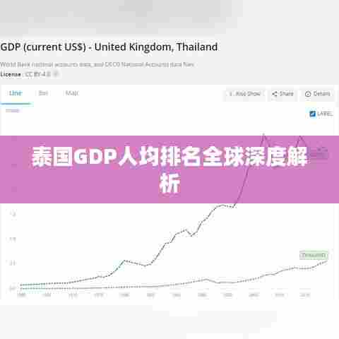 泰国GDP人均排名全球深度解析