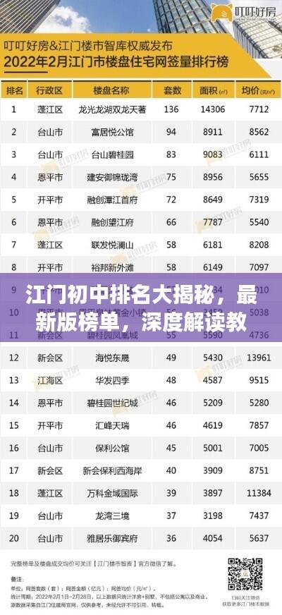 江门初中排名大揭秘,最新版榜单,深度解读教育实力与未来发展前景