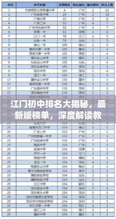 江门初中排名大揭秘,最新版榜单,深度解读教育实力与未来发展前景