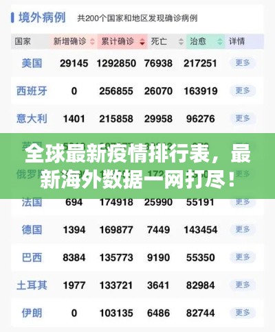 全球最新疫情排行表，最新海外数据一网打尽！