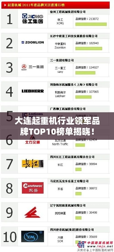 大连起重机行业领军品牌TOP10榜单揭晓！