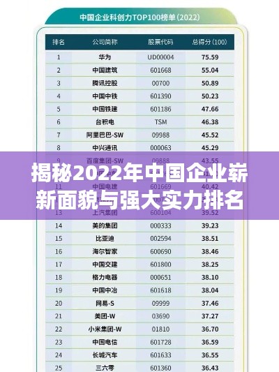 揭秘2022年中国企业崭新面貌与强大实力排名榜单