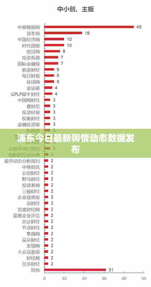 浦东今日最新舆情动态数据发布