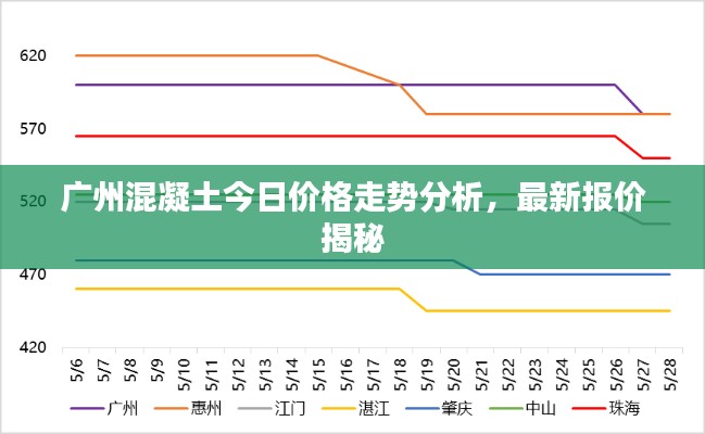 广州混凝土今日价格走势分析，最新报价揭秘
