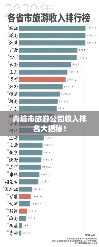 青城市旅游公司收入排名大揭秘！