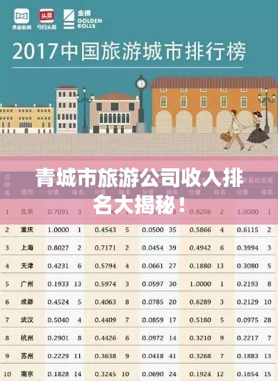 青城市旅游公司收入排名大揭秘!