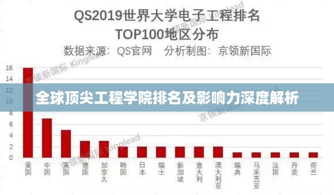 全球顶尖工程学院排名及影响力深度解析