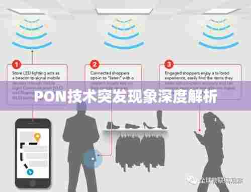 PON技术突发现象深度解析