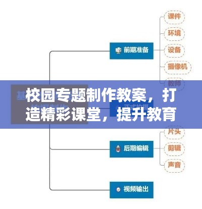 校园专题制作教案,打造精彩课堂,提升教育质量!