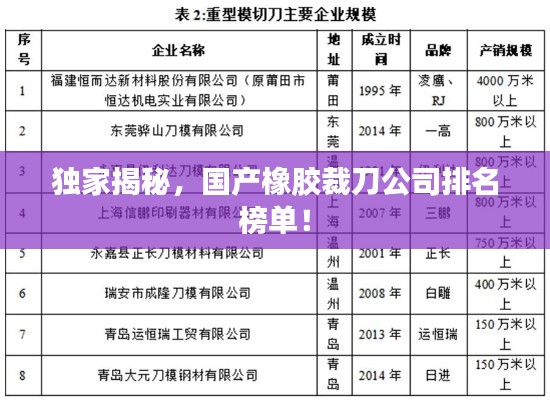 独家揭秘,国产橡胶裁刀公司排名榜单!