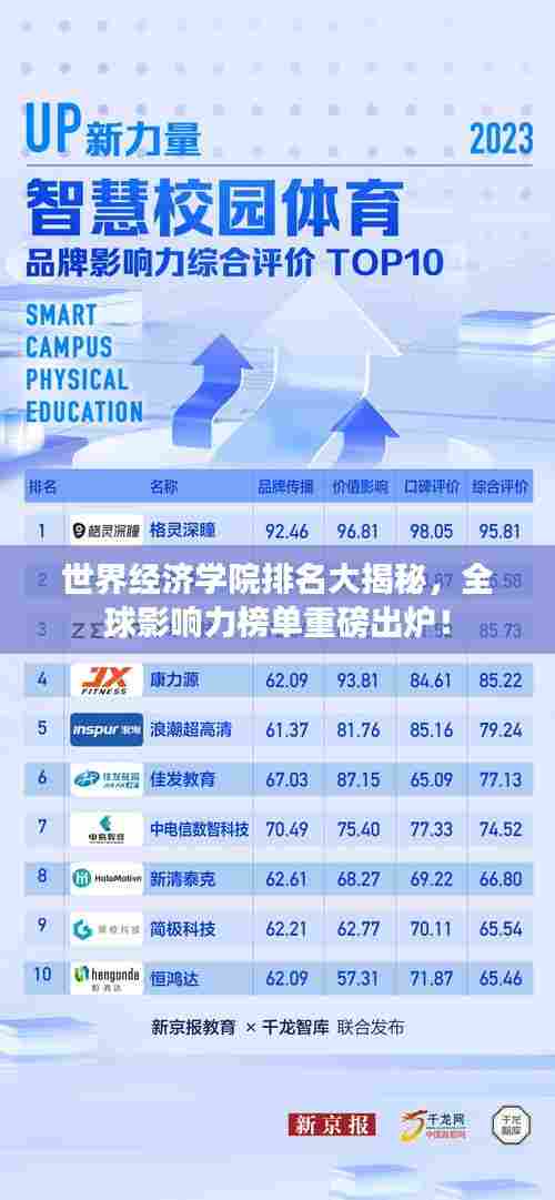 世界经济学院排名大揭秘，全球影响力榜单重磅出炉！