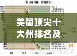 美国顶尖十大州排名及发展潜力概览