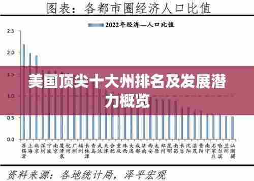 美国顶尖十大州排名及发展潜力概览